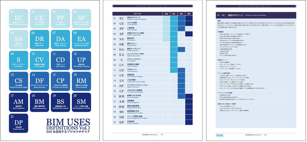 BIM USES DEFINITIONS やさしいガイドブック | コラム | BIM GATE